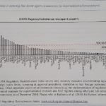Ներդրումների թափանցիկությամբ Հայաստանը ԹՈՓ 10-յակում է