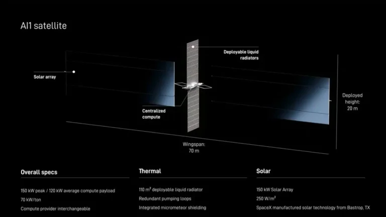 SpaceX-ի Starmind հաշվարկային արբանյակի նախնական նախագիծը
